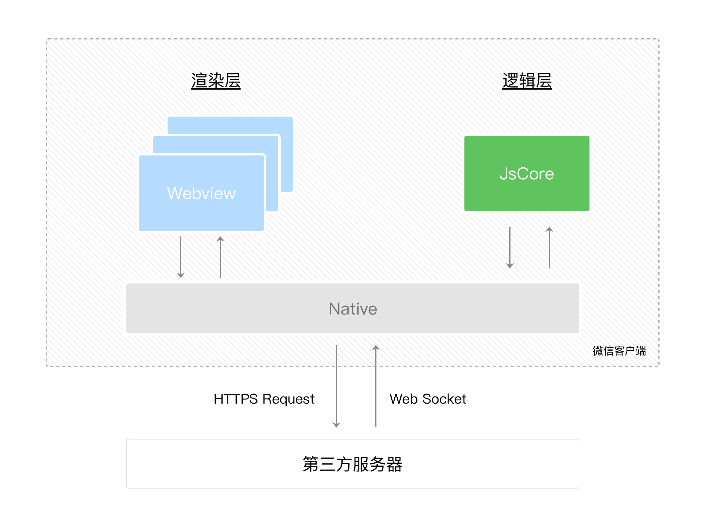 官方概念