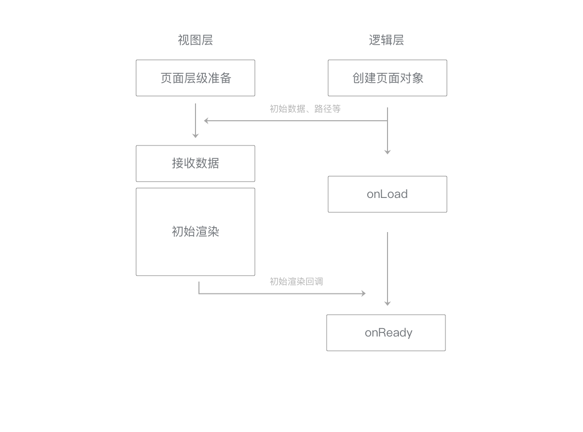 官方概念