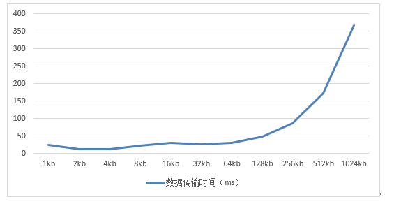 官方概念