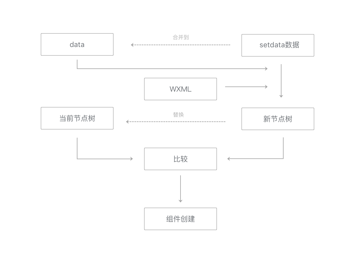 官方概念