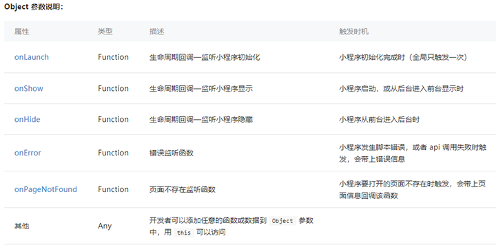 '小程序App生命周期'