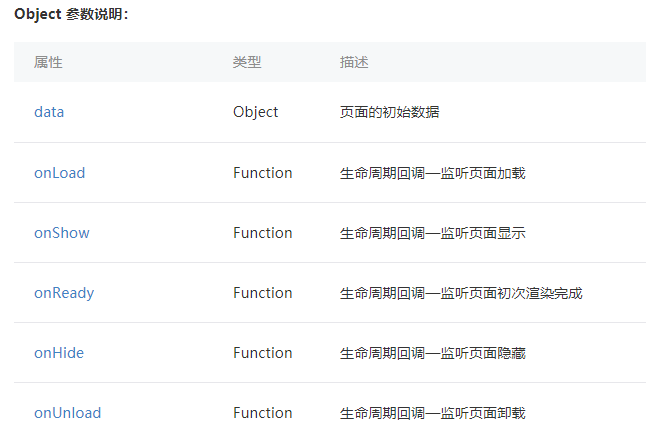 '小程序Page生命周期'
